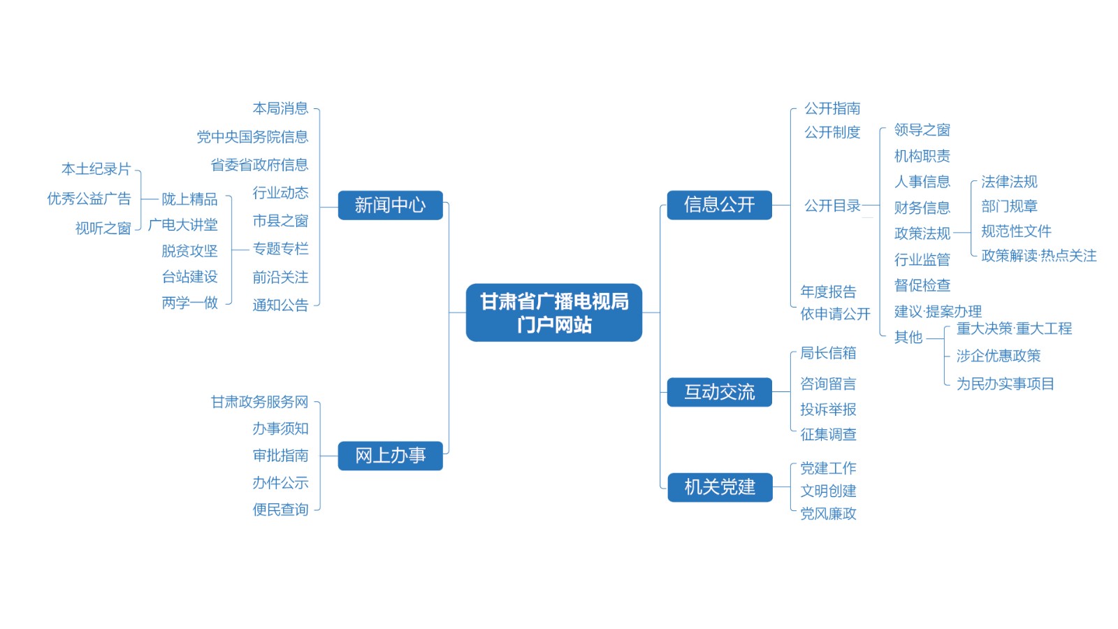 树状图.jpg